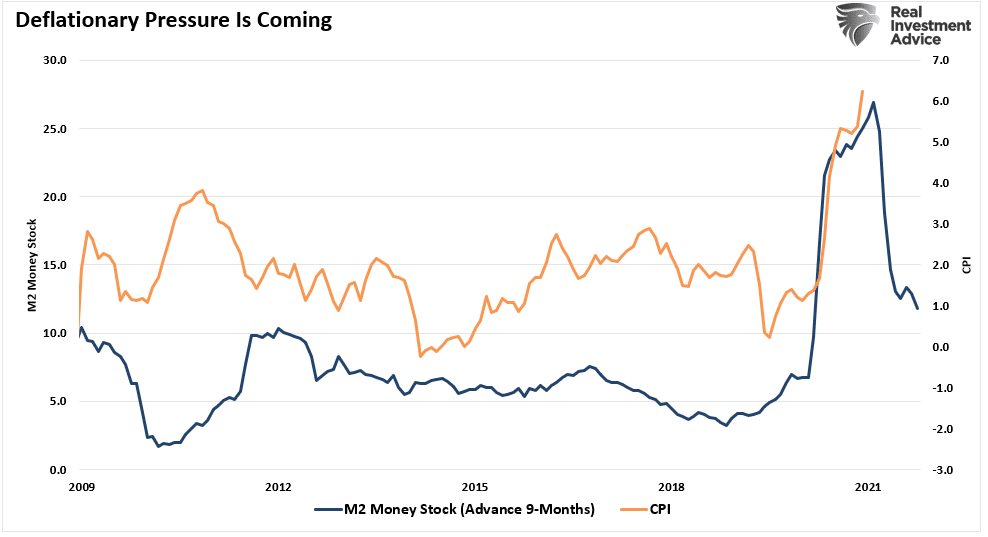 Inflation vs. Deflation, Inflation vs. Deflation – Which Is The Bigger Threat In 2022?