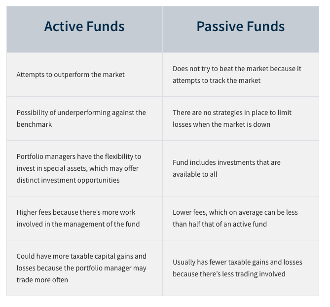 ACTIVE PASSIVE FUNDS