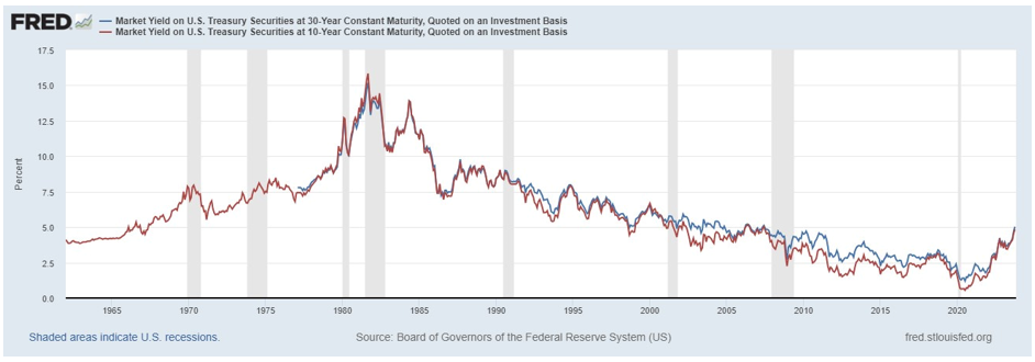 fred graph