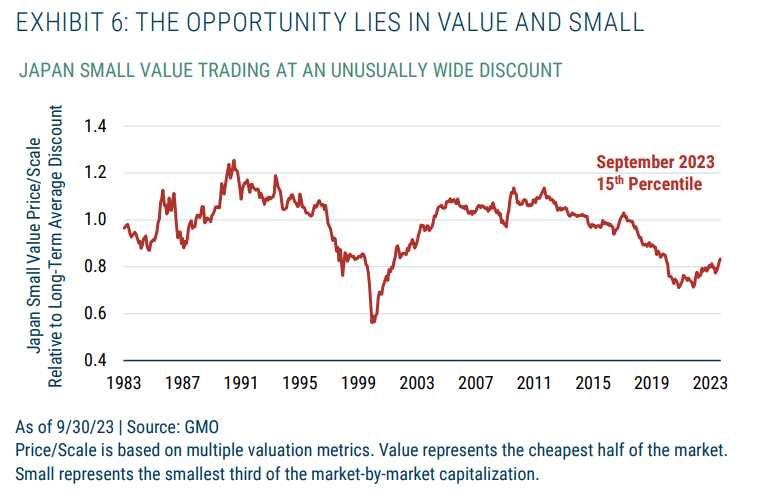 THE OPPORTUNITY LIES IN VALUE AND SMALL