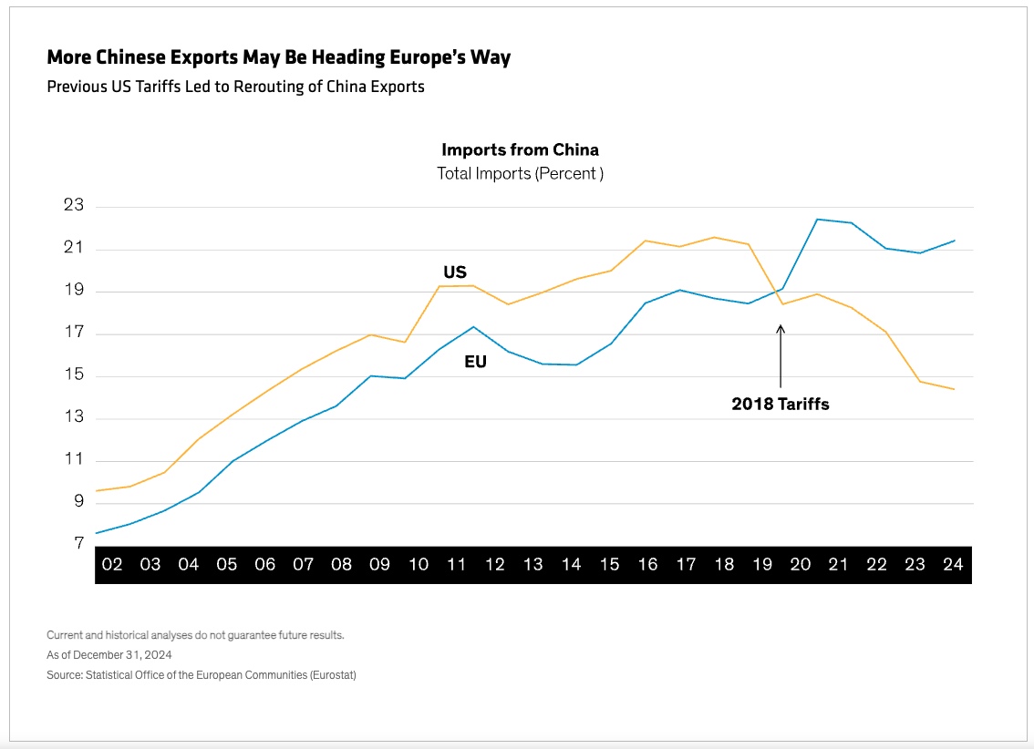 More Chinese Export graph