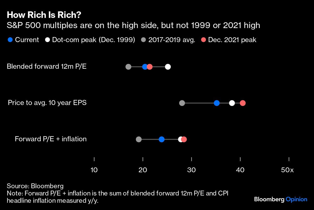 How Rich Is Rich