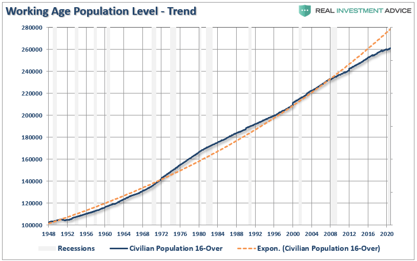 Yellen's Fed, #MacroView: Yellen’s “Arranged Marriage” To The Fed