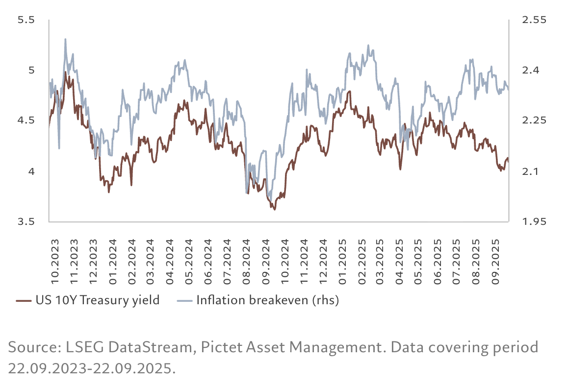 Fig. 4 - Inflation disconnect