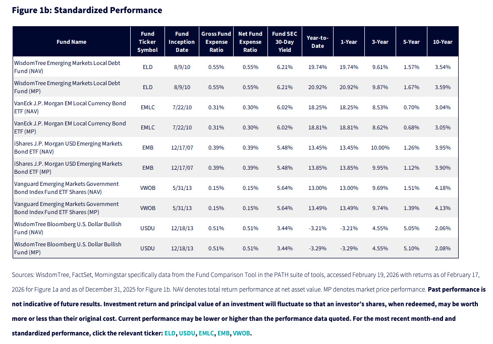 Figure 1b: Standardized Performance