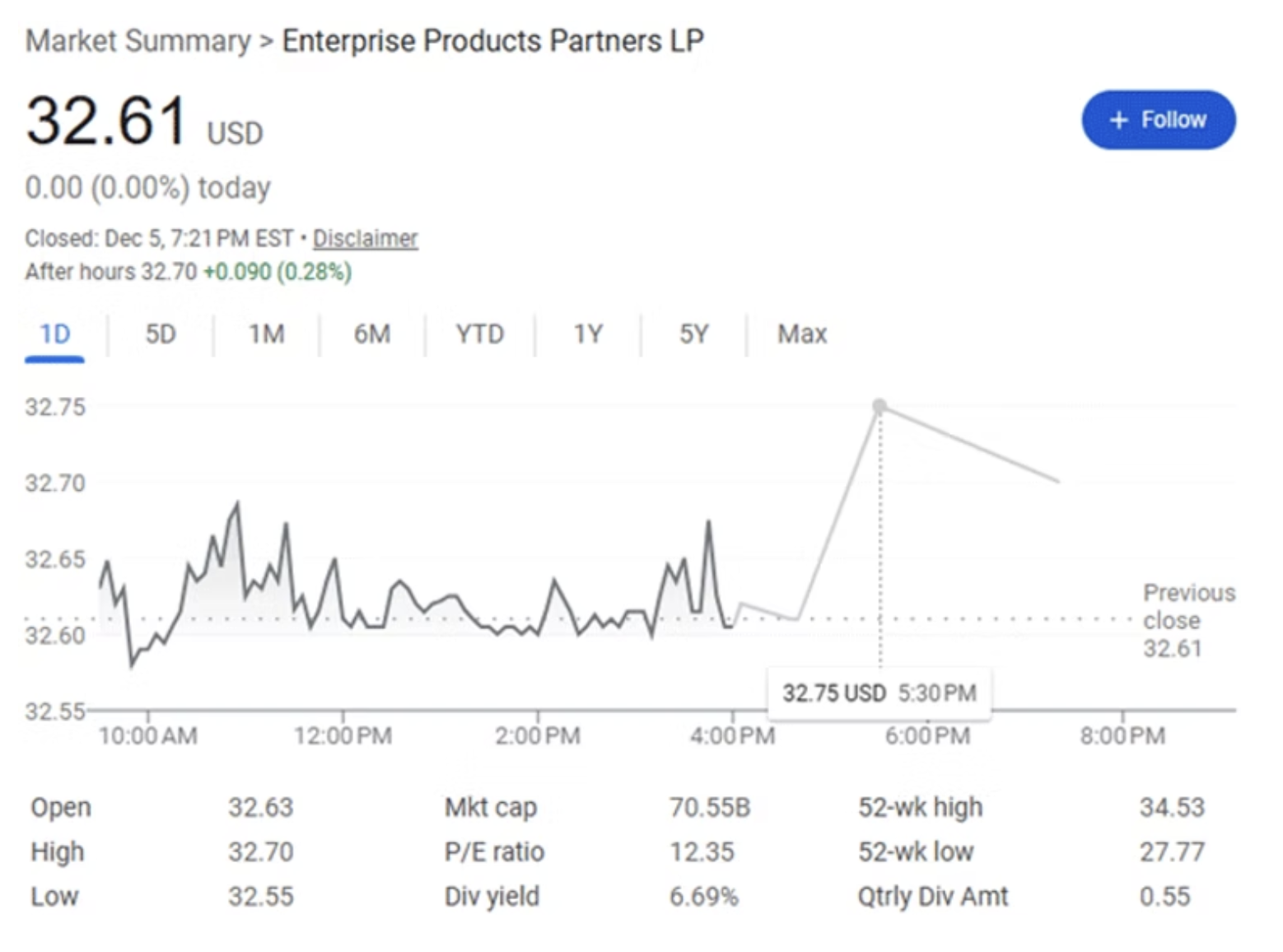 market summary