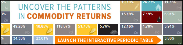 Uncover the Patterns in Commodity Returns