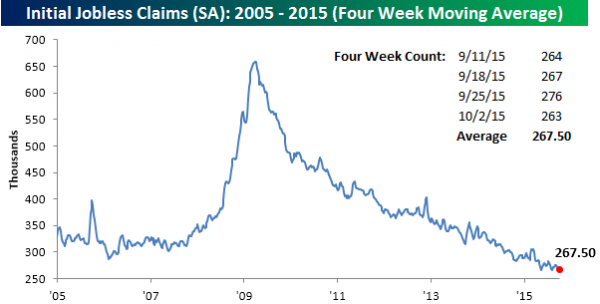 100815-Initial-Claims-SA-4-WK