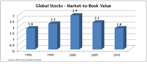 Global Stocks