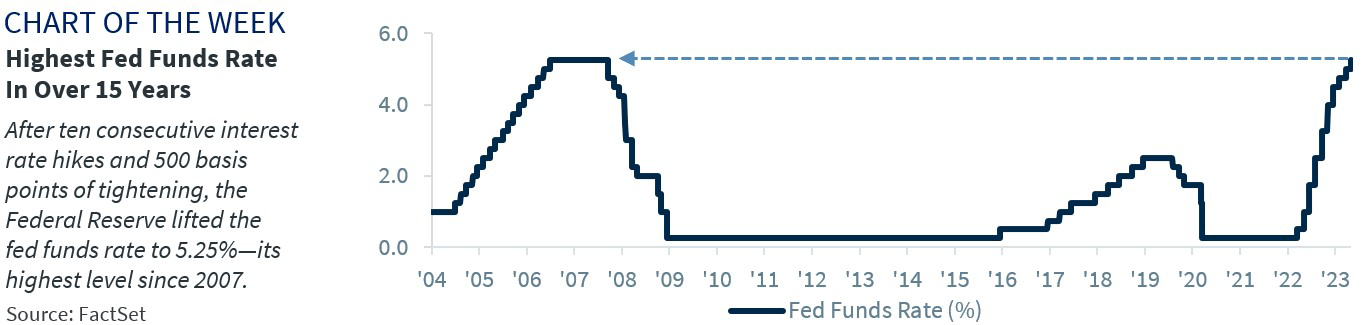 Chart of the Week