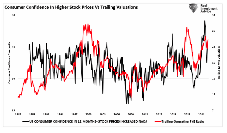 consumer confidence