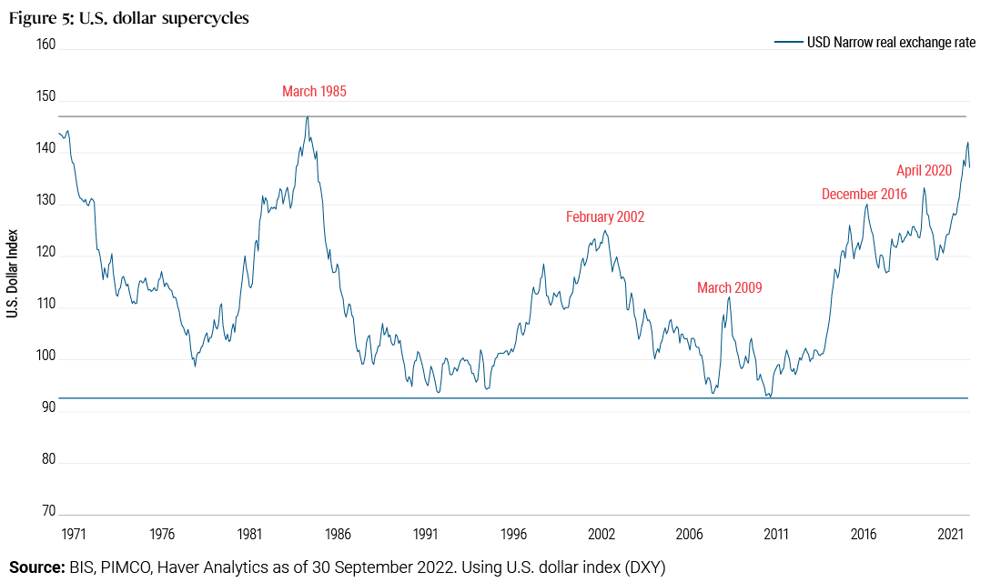 The Worst Is Likely Behind for Emerging Markets