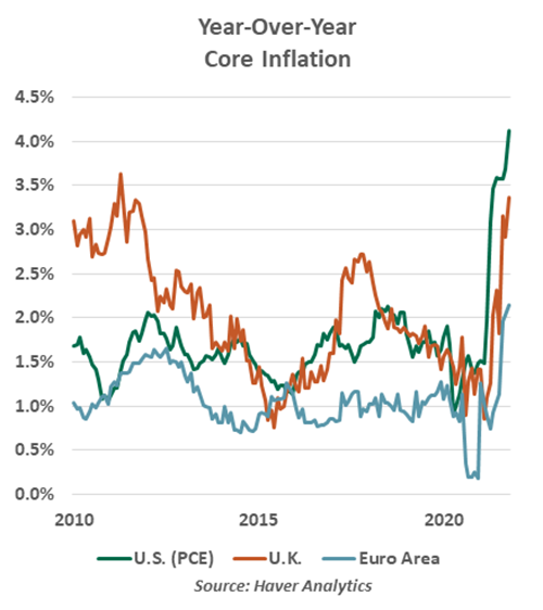 Weekly Economic Commentary - Chart 1