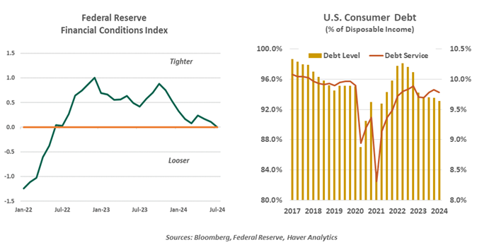 federal reserve