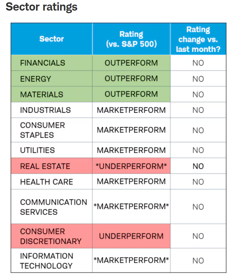 sector