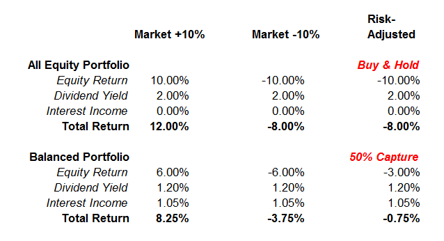 Portfolio-Model-Returns-051016-2