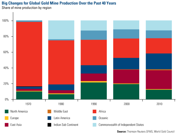 Annual Births in China, in Millions