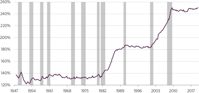 The Fed&rsquo;s Balance Sheet Comes to the Rescue