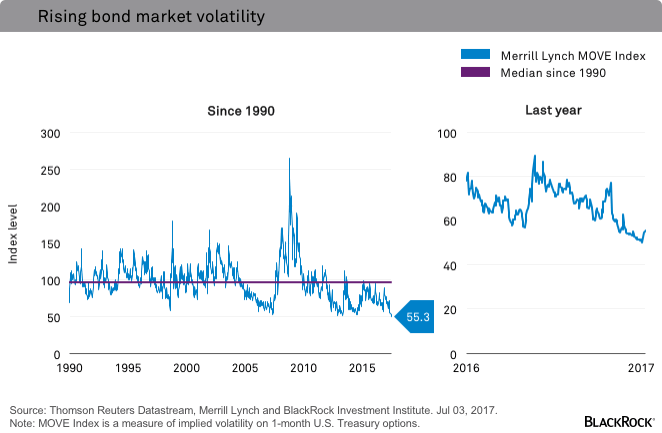 chart-volatility-v2