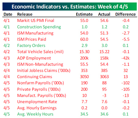 &ldquo;EconomicIndicator&rdquo;