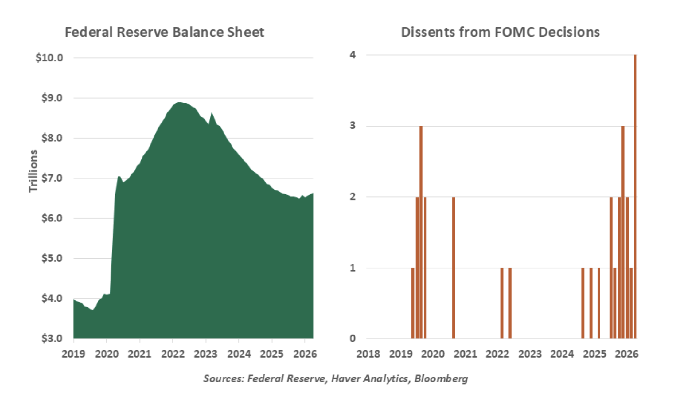 federal reserve balance sheet