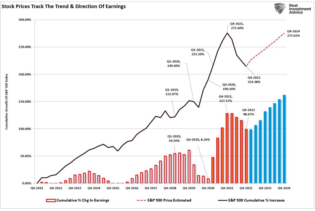 Market Bottomed, The Market Bottomed In October. Now What?
