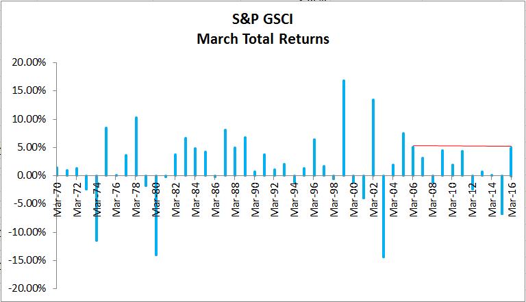 Source: S&P Dow Jones Indices.