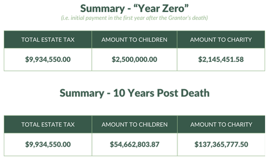 summary year zero