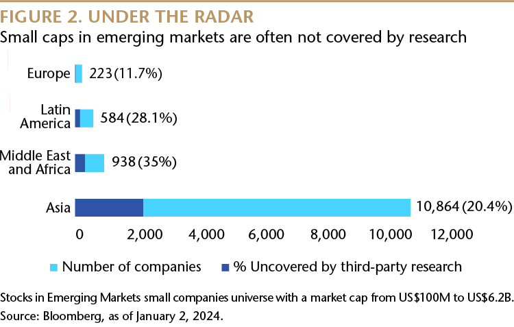 Under the Radar
