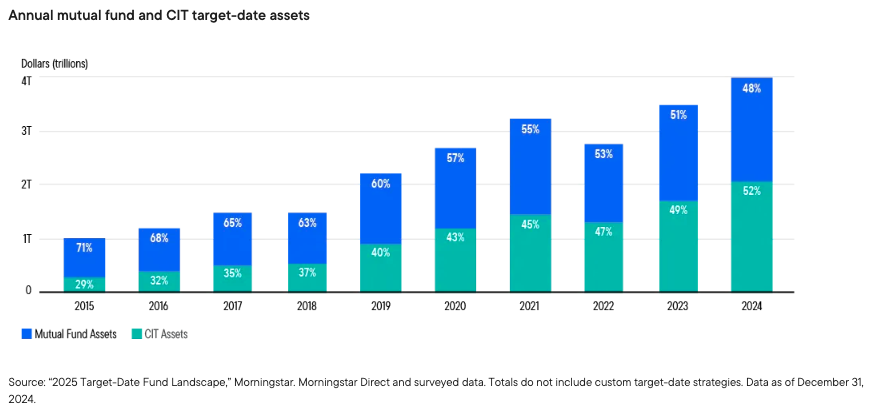 Annual mutual Fund bar graph
