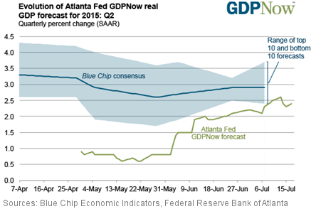 Blue Chip Consensus