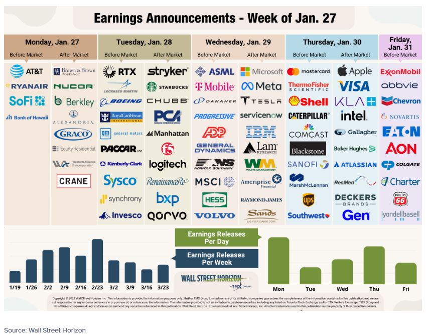 earnings