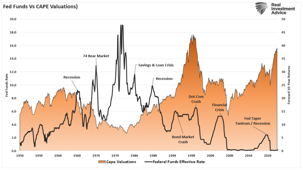 Bear Market Lurking, Is A Bear Market Lurking?