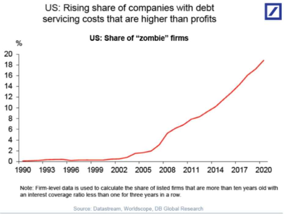 Shortest Recession In History, #MacroView: Shortest Recession In History Sets Up Next Recession