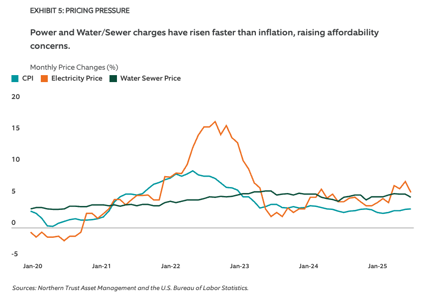 EXHIBIT 5: PRICING PRESSURE