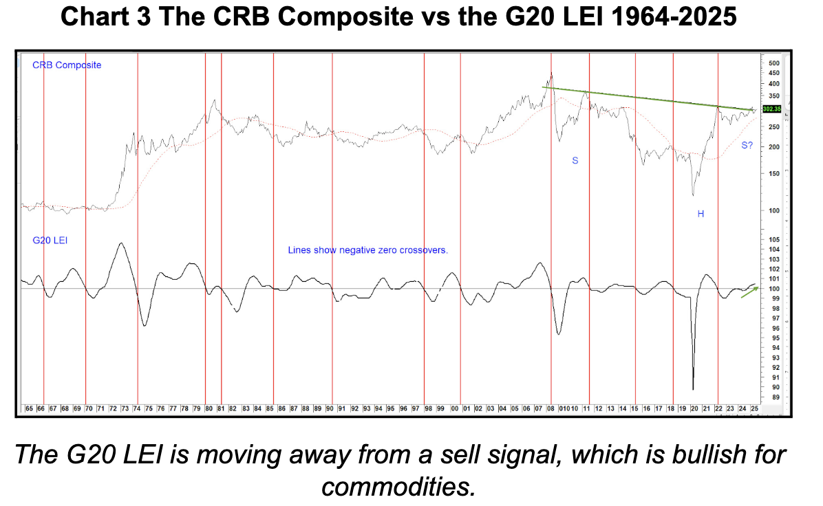 chart 3