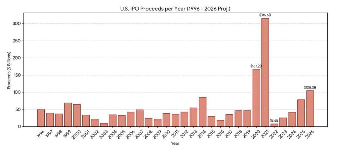 US IPO