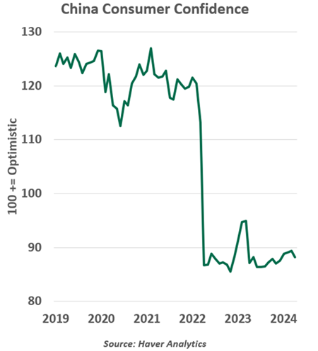 china consumer