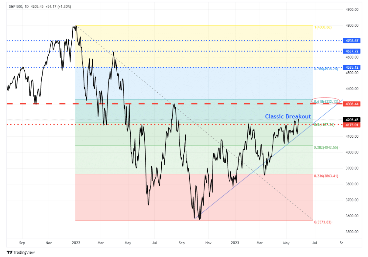 trading view