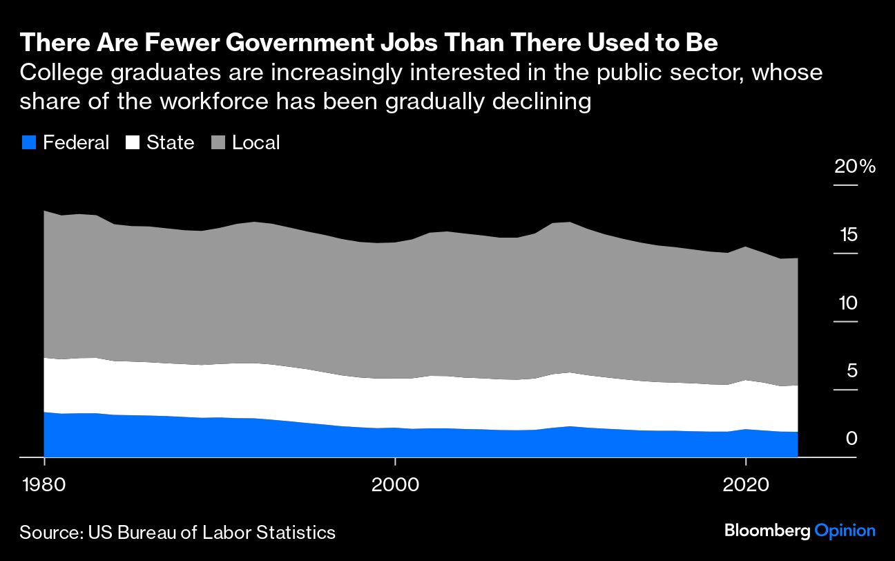 fewer government jobs