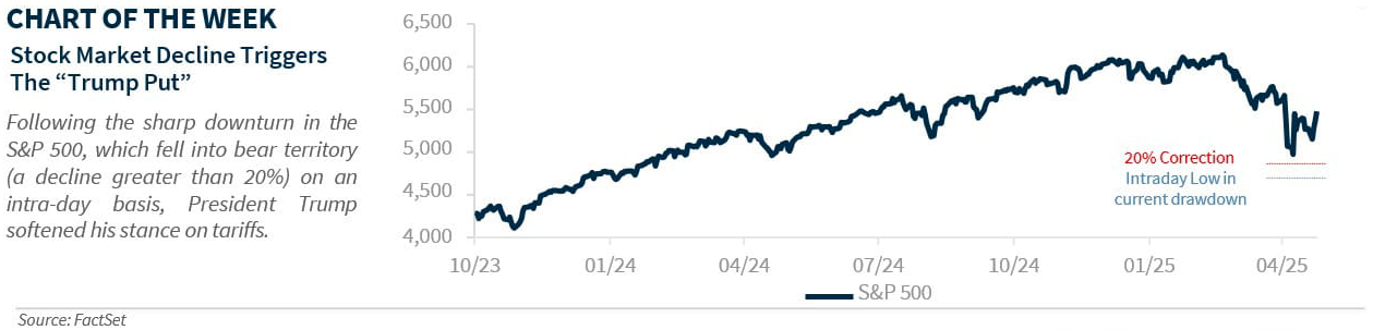 Chart of the week