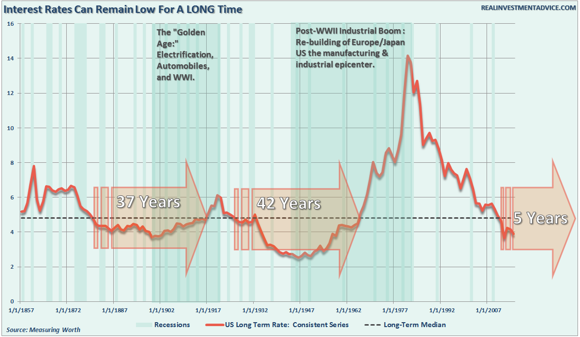 Interest-Rates-Long-Term-061816
