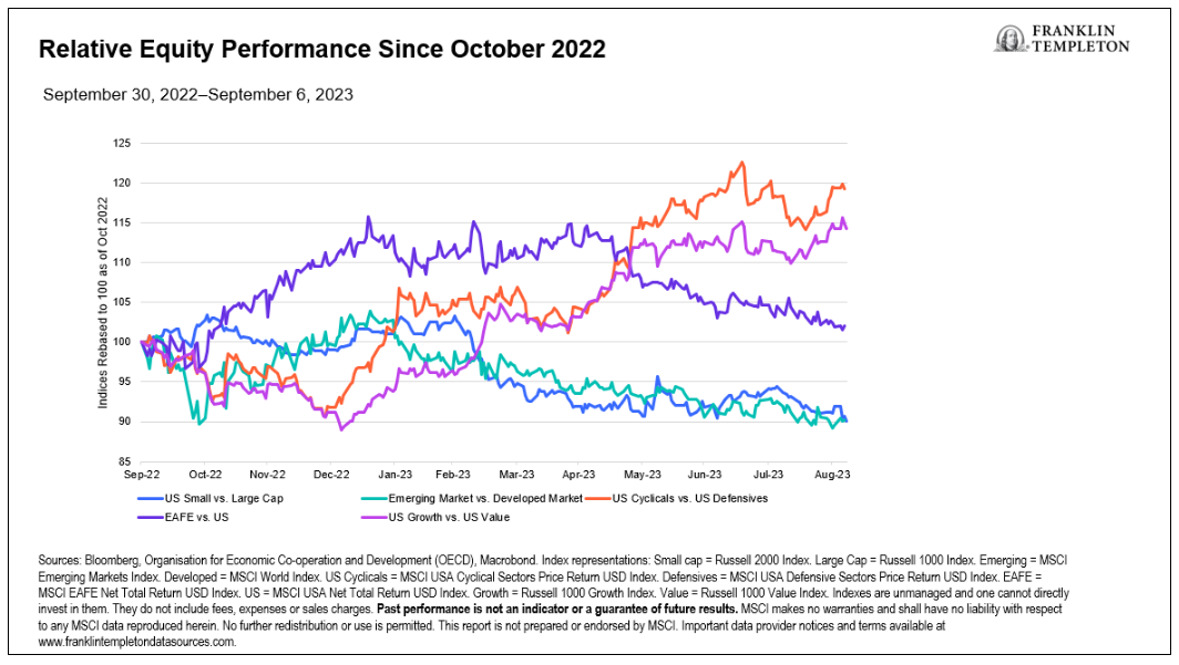 relative equity