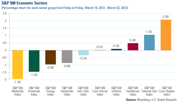 Domestic Equity Market - U.S. Global Investors 