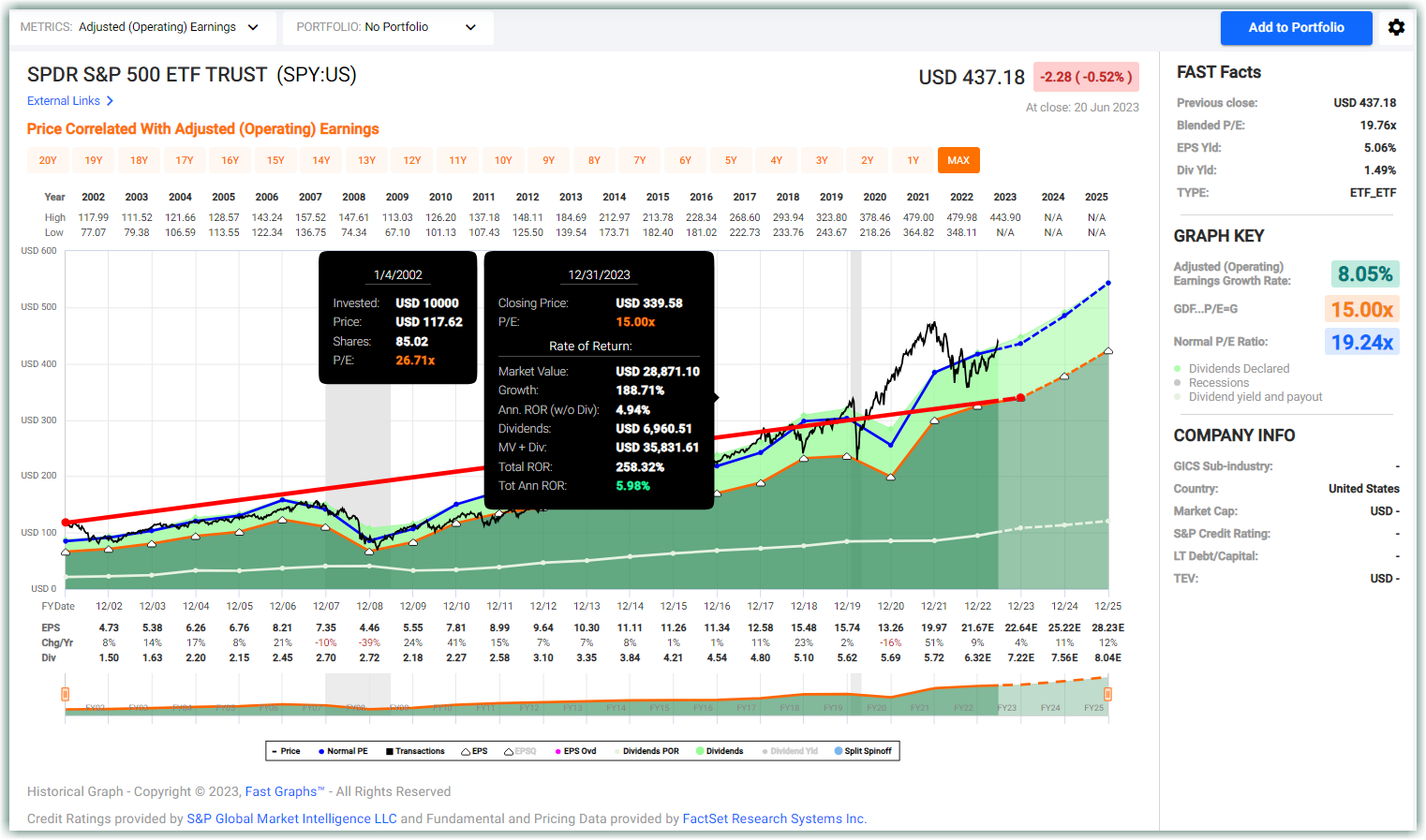 SPY FIS 2