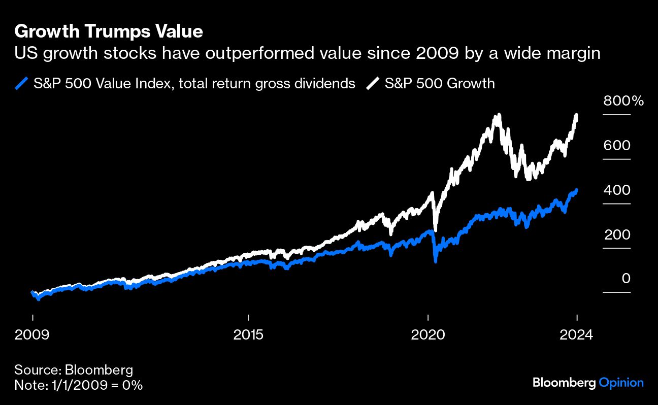Growth Trumps Value