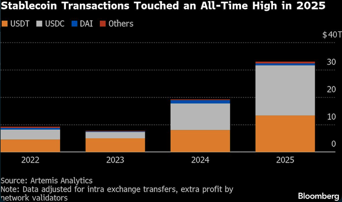 stablecoin transactions