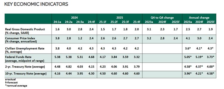 key economic