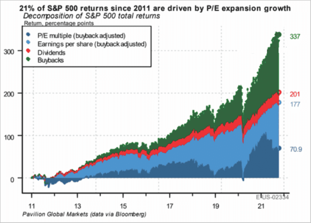 Lost Decade, A “Lost Decade” Ahead For Markets?