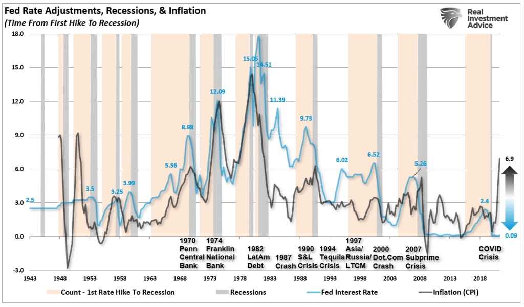 Geopolitical Risk, Geopolitical Risk Could Sideline The Fed